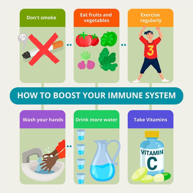 Free vector boost your immune system infographic template