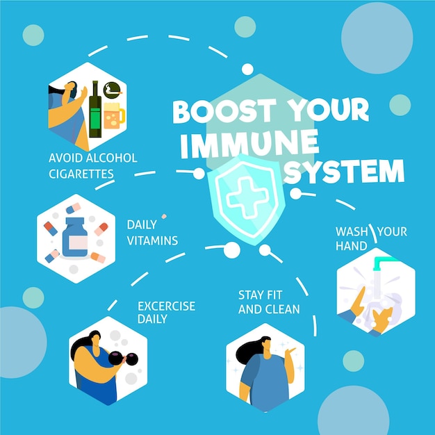 Potenzia l'infografica del tuo sistema immunitario