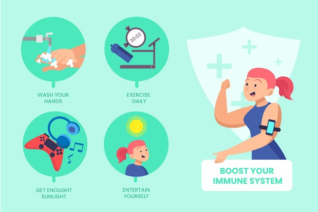 Vettore gratuito potenzia il tuo sistema immunitario - infografica