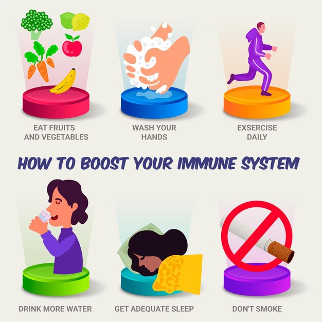 Повысьте свою иммунную систему инфографики