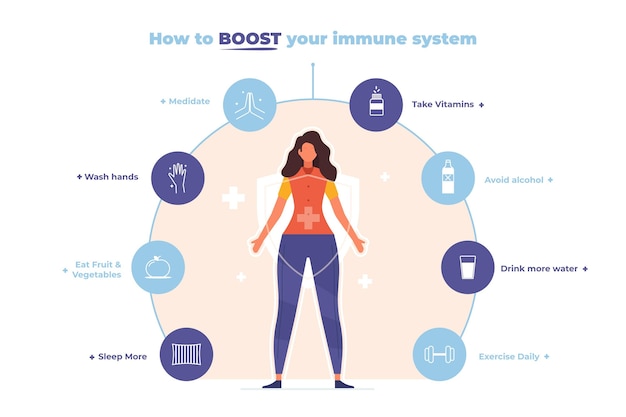 Free vector boost your immune system infographic