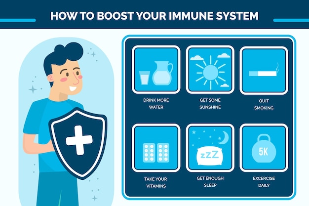 Potenzia l'infografica del tuo sistema immunitario