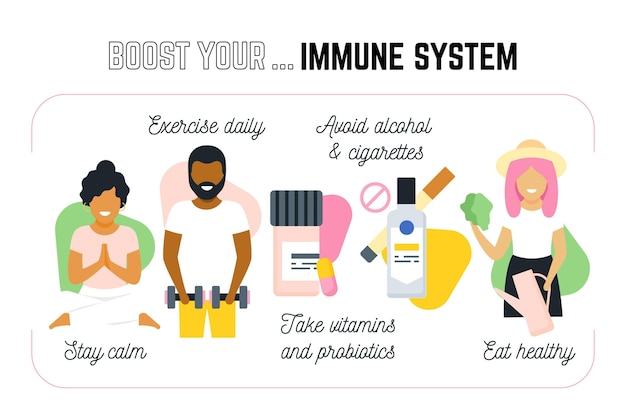 면역 체계 강화-인포 그래픽