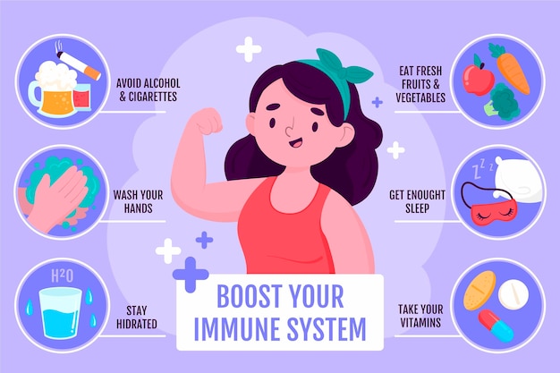 Boost your immune system infographic