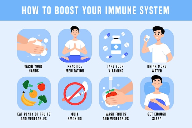 Vettore gratuito potenzia il tuo sistema immunitario - infografica