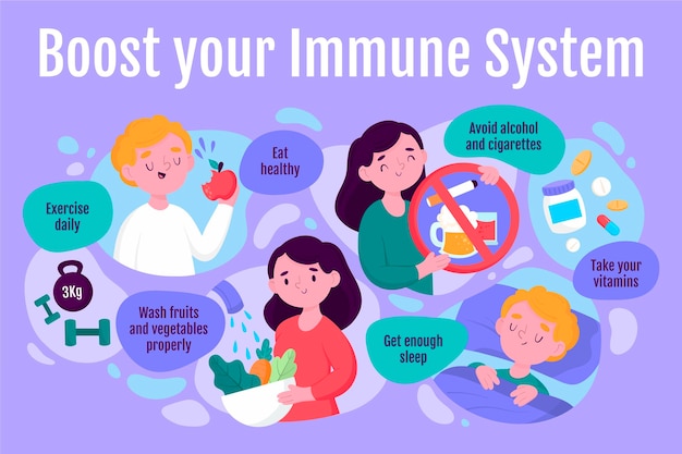 Free vector boost your immune system - infographic