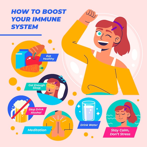 Free vector boost your immune system - infographic