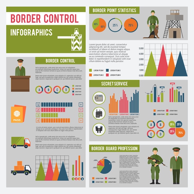 Infographics della guardia di frontiera