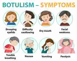 Free vector botulism symptoms information