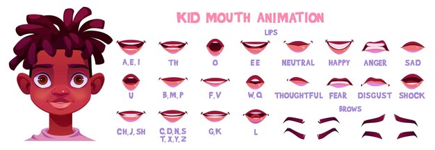 Произношение анимации рта мальчика