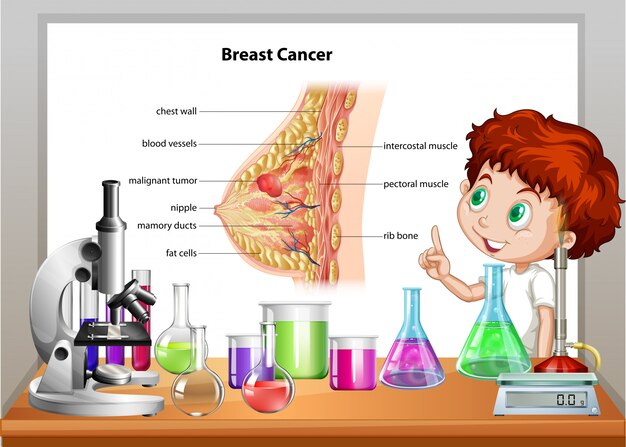 유방암을 설명하는 과학 수업의 소년