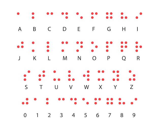 Braille alphabet code system with numbers, Braille alphabet for the blind in Latin.