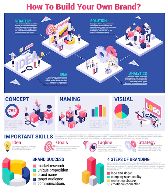 Free vector brand infographics with isometric bar charts human characters of coworkers during concept meetings naming and skills vector illustration