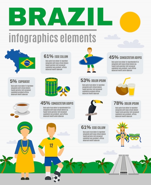 Vettore gratuito poster di elementi di cultura brasiliana infografica