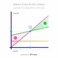 Free vector break even point graph