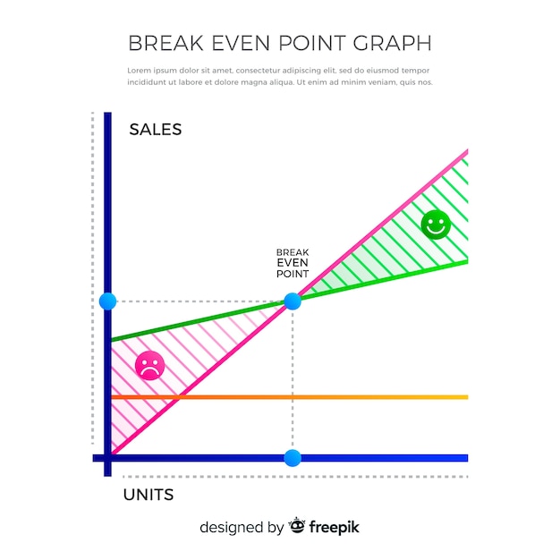 Break even point graph