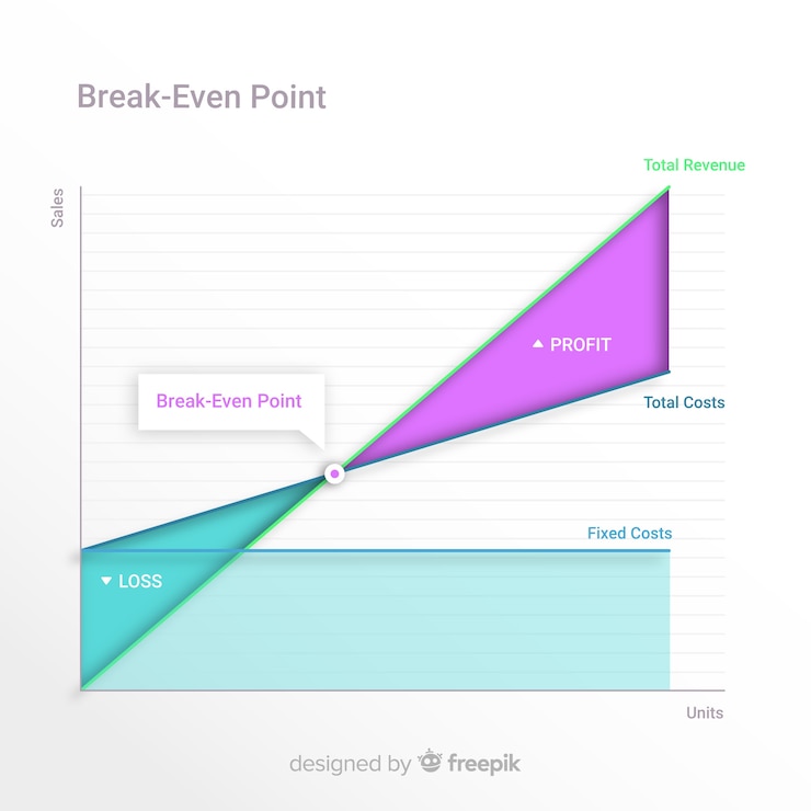 Free Vector break even point graph