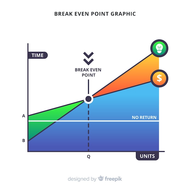 Free vector break even point graph