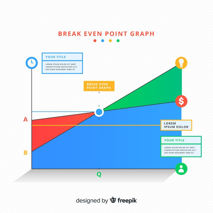 Free Vector break even point graph