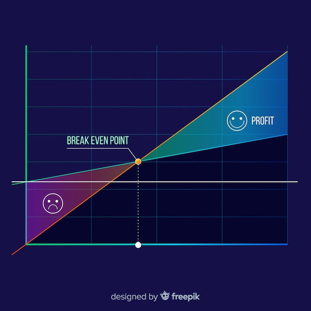 Break even point graph