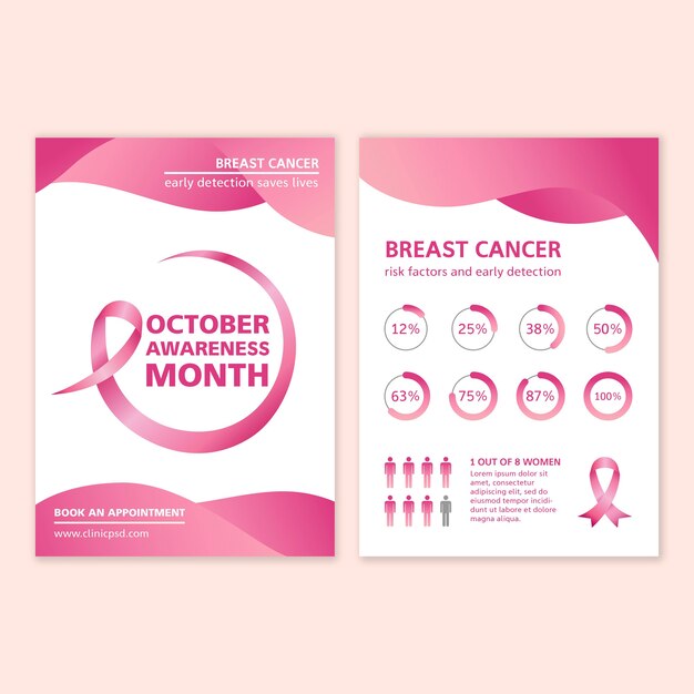 Premium Vector Breast Cancer A5 Flyer Template
