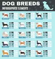 Free vector breed dogs infographics