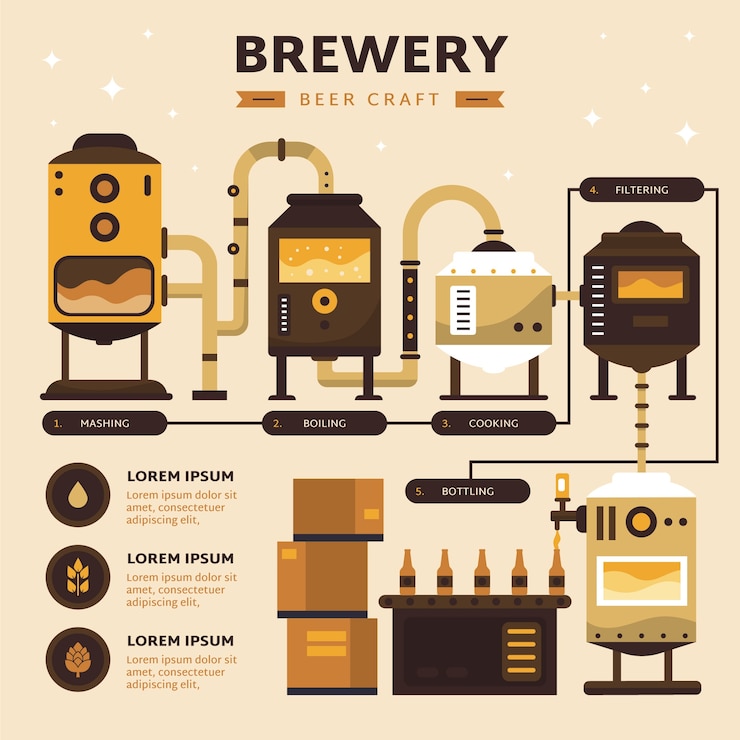 Free Vector brewery infographic design