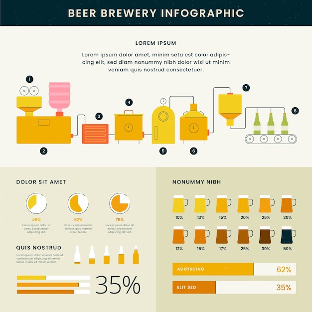 Vettore gratuito progettazione infografica del birrificio