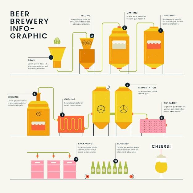 免费矢量啤酒厂信息图表设计