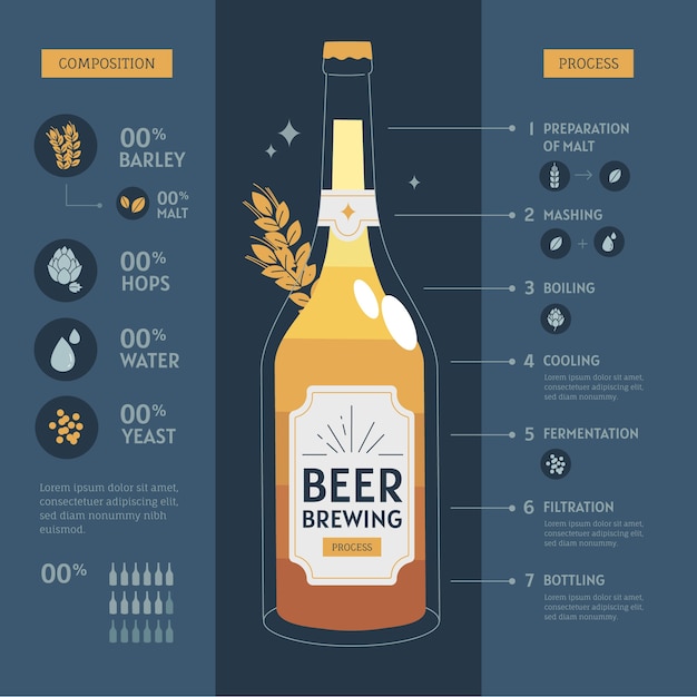 Free vector brewery infographic design