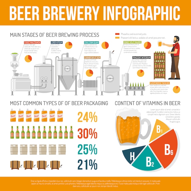 Free vector brewery infographic set