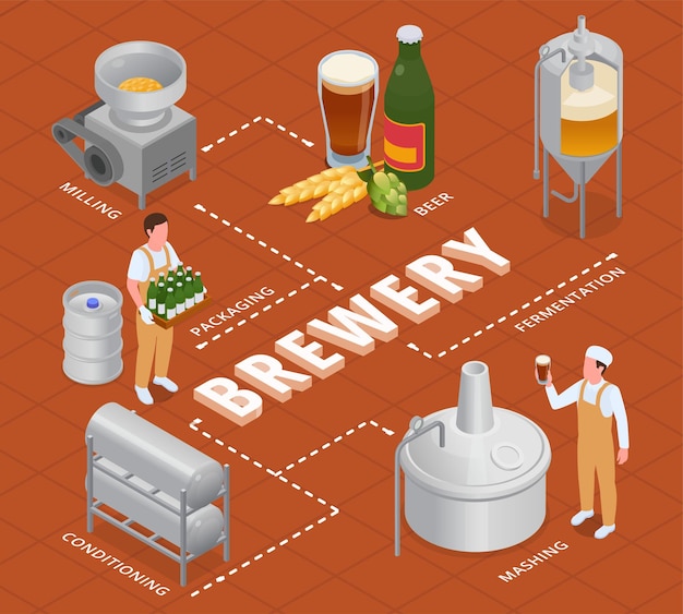 Brewery isometric flowchart with equipment for conditioning milling fermentation mashing bottle of beer hops barley 3d vector illustration