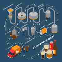 Vettore gratuito diagramma di flusso isometrica birrificio