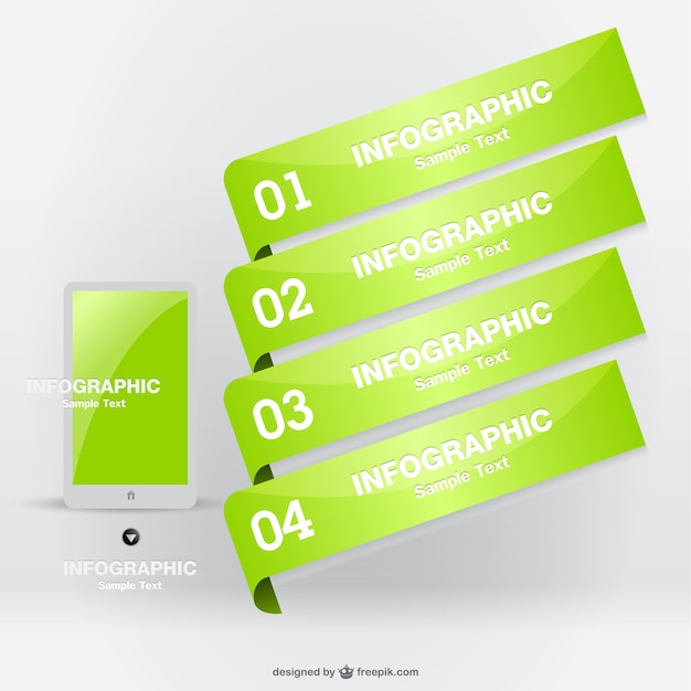 Bright green infographic labels