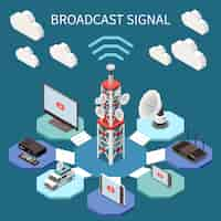 Free vector broadcasting isometric composition with satellite aerials and electronic devices 3d vector illustration