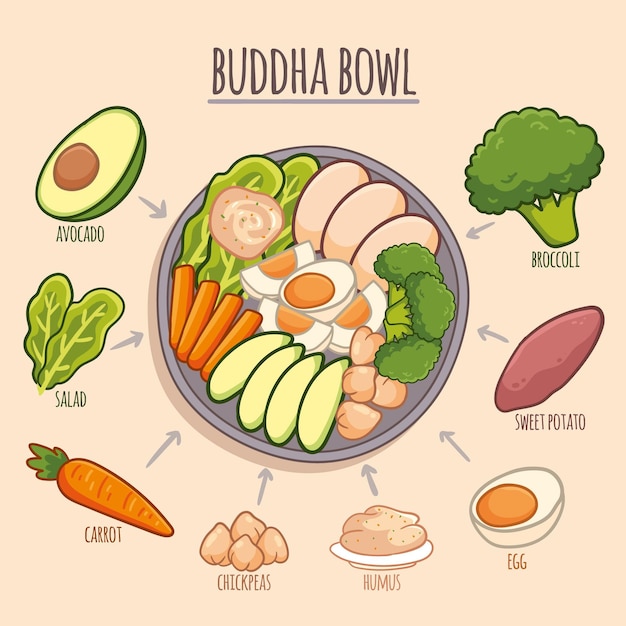 Free vector buddha bowl recipe concept