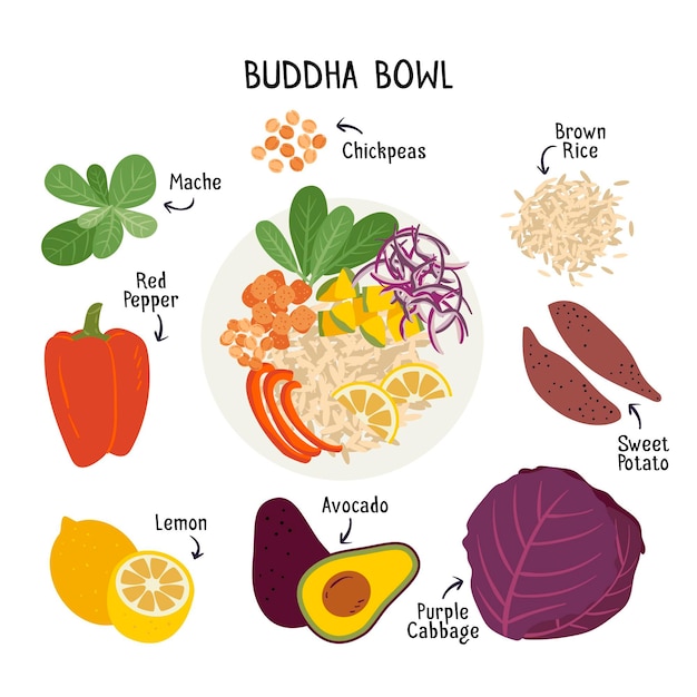 Free vector buddha bowl recipe concept