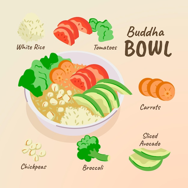 Free vector buddha bowl recipe concept