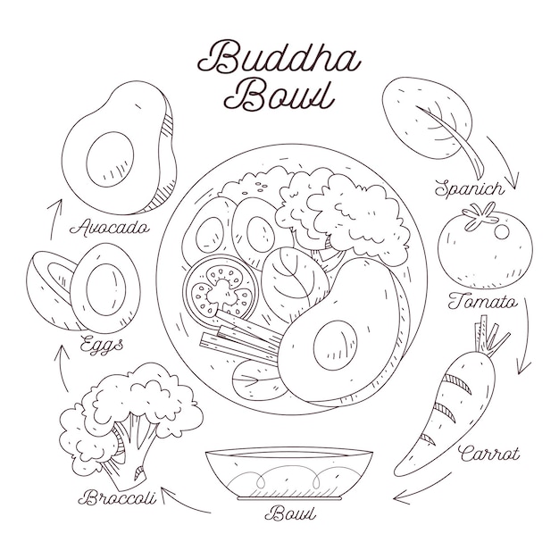 Buddha bowl recipe concept