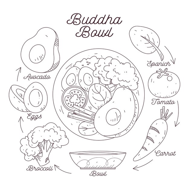 Buddha bowl recipe concept