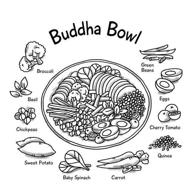 Buddha bowl recipe concept