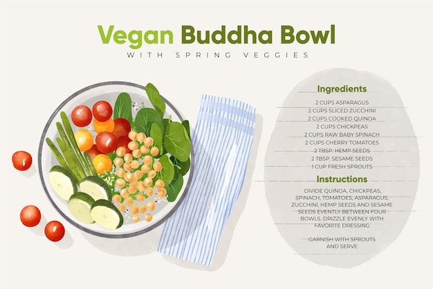 Buddha bowl recipe concept