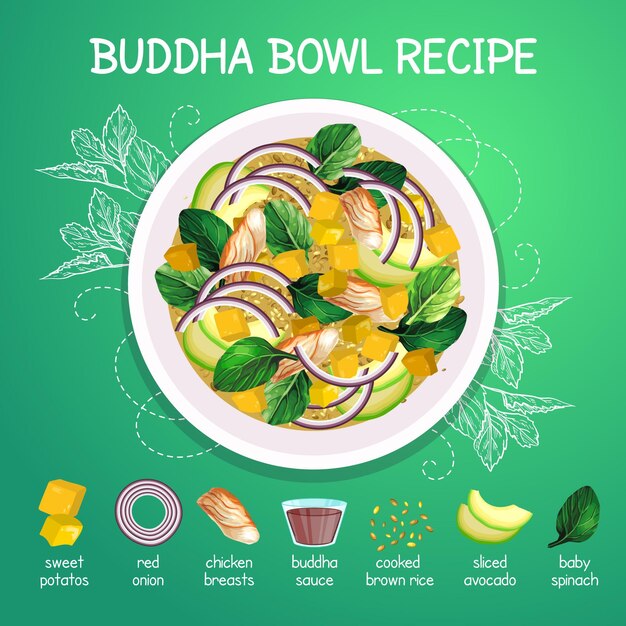 Buddha bowl recipe illustrated