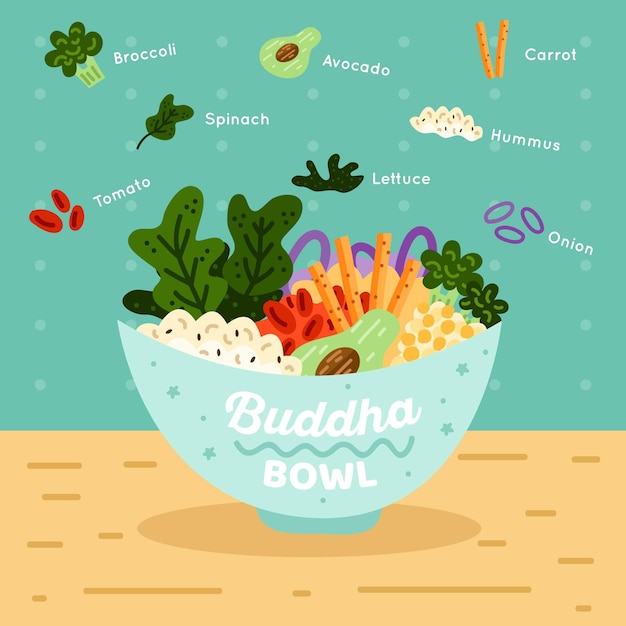 Free vector buddha bowl recipe illustration