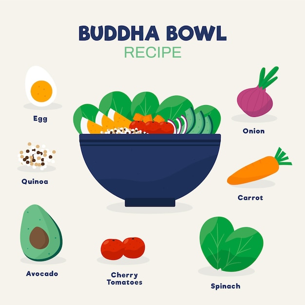 Free vector buddha bowl recipe illustration