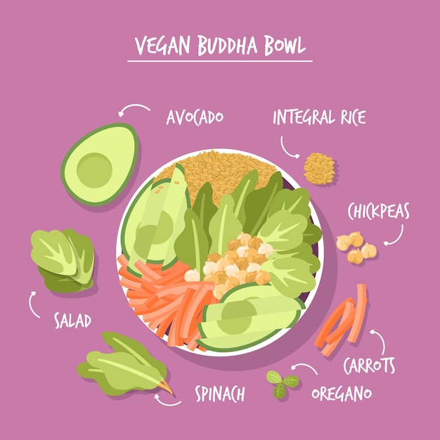 Free vector buddha bowl recipe with healthy ingredients