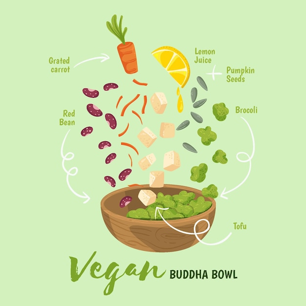 Free vector buddha bowl recipe