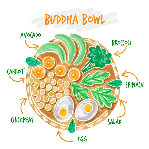 Buddha bowl recipe