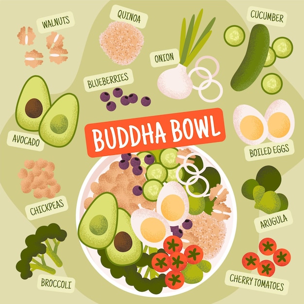 Free vector buddha bowl recipe