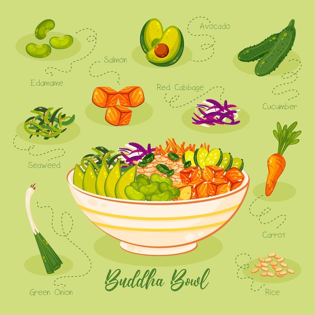 Free vector buddha bowl recipe